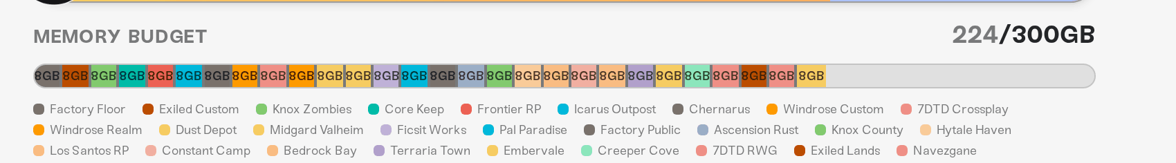 The Memory Budget bar in Manage showing memory split across servers