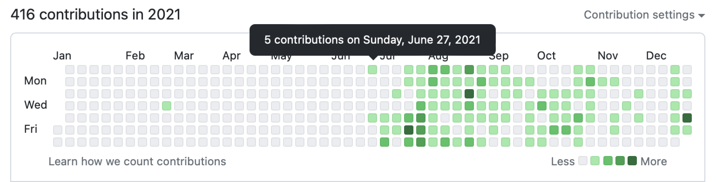 Github contribution timeline showing the date of the first commit for Haptic.