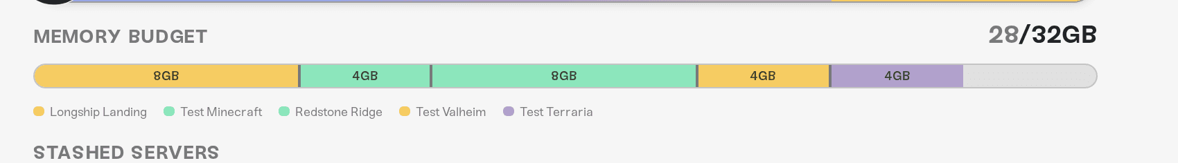 The Memory Budget bar in Manage showing memory split across servers The Memory Budget bar in Manage showing memory split across servers