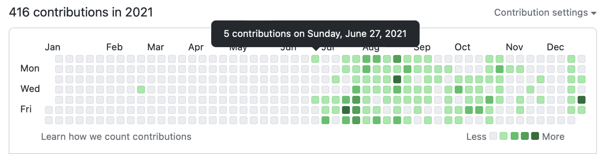 Github contribution timeline showing the date of the first commit for Haptic. Github contribution timeline showing the date of the first commit for Haptic.