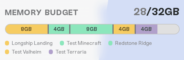 The Memory Budget bar in the Allocate Memory step of adding a server